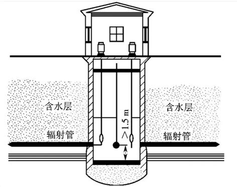 取水井|取水构筑物